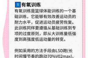 哪里可以找到适合青少年的篮球训练手段:全面指南与实用建议